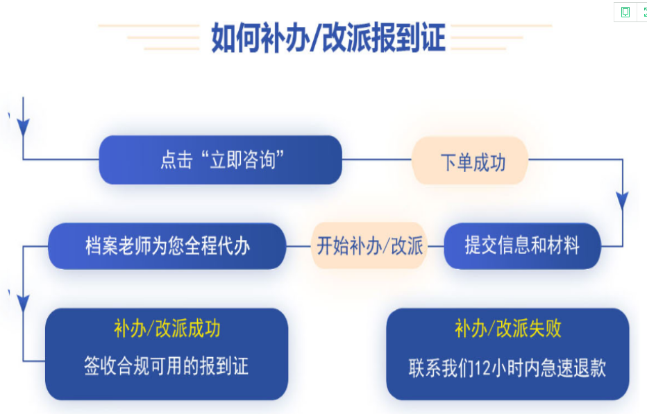 优选智嘉报到证补办流程