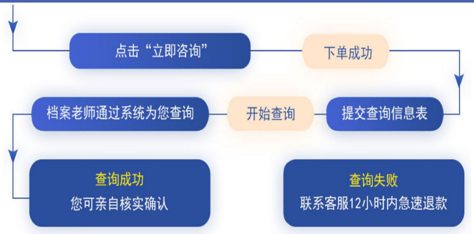 优选智嘉个人档案查询系统