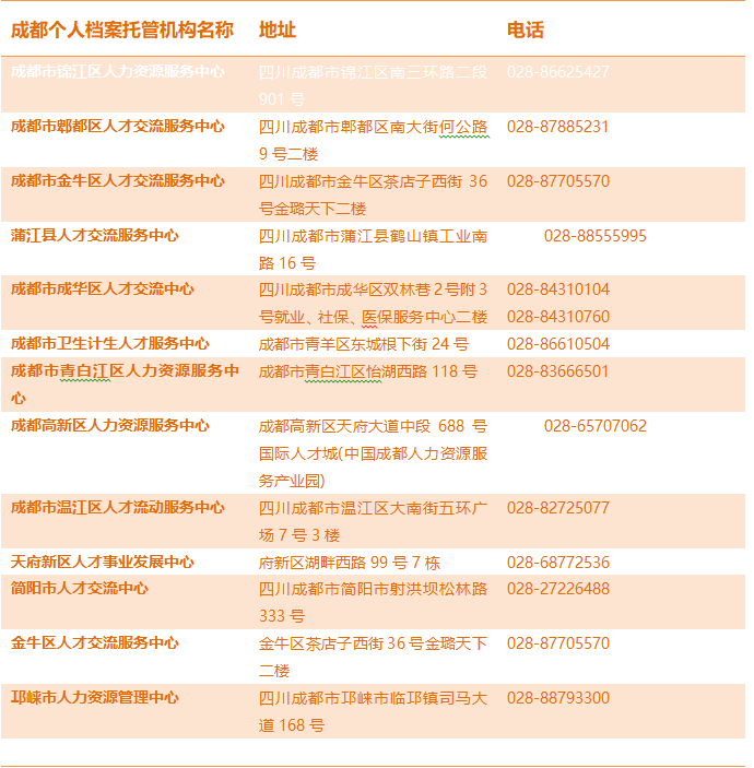 成都个人档案托管机构名称地址电话
