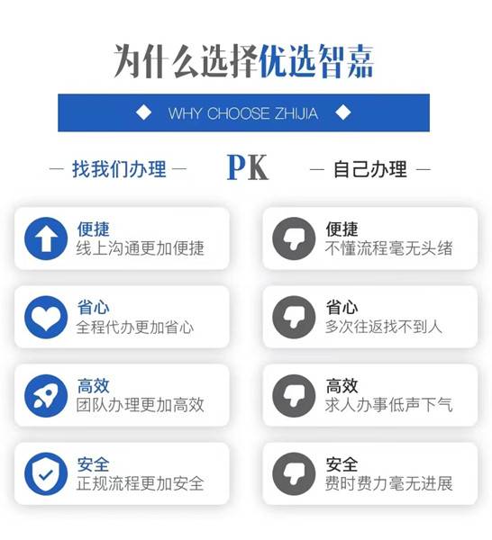 优选智嘉全国档案服务机构