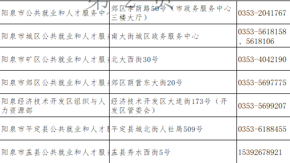 阳泉人才交流中心档案托管电话及地址