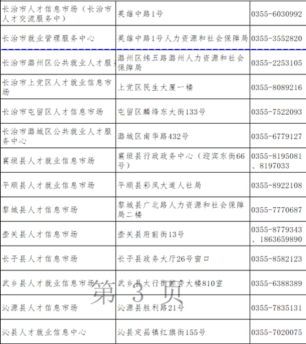 山西长治人才市场档案托管地址及联系电话
