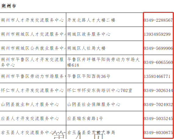 朔州市人才交流中心存档案电话