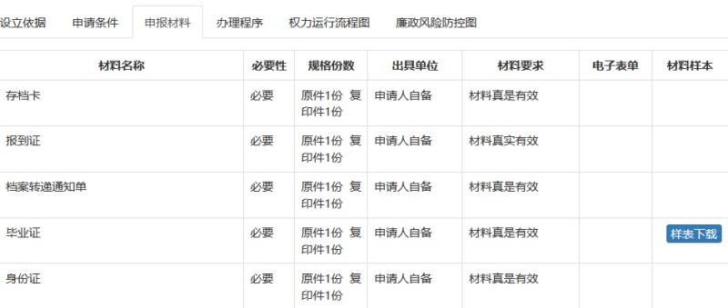 临汾市人才市场档案接收需要什么