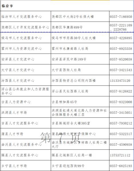 临汾市人才市场档案接收电话及地址