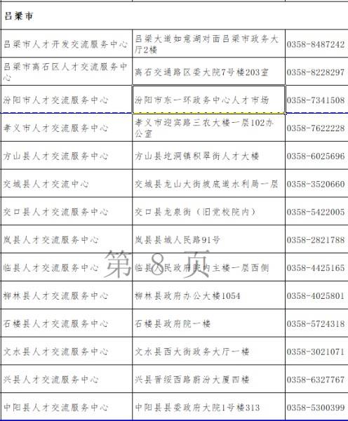 吕梁人才市场档案接收电话与地址