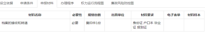 大同市人才市场放档案需要报到证吗