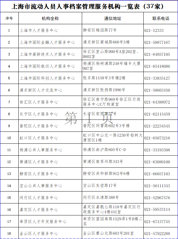 上海人才市场档案托管电话、费用