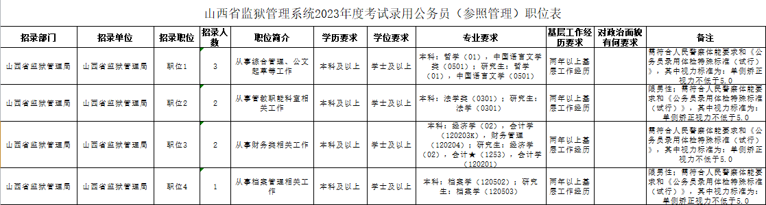 山西2023省考公务员需要档案吗
