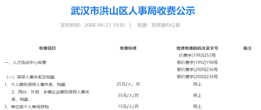 武汉档案托管费一年多少钱