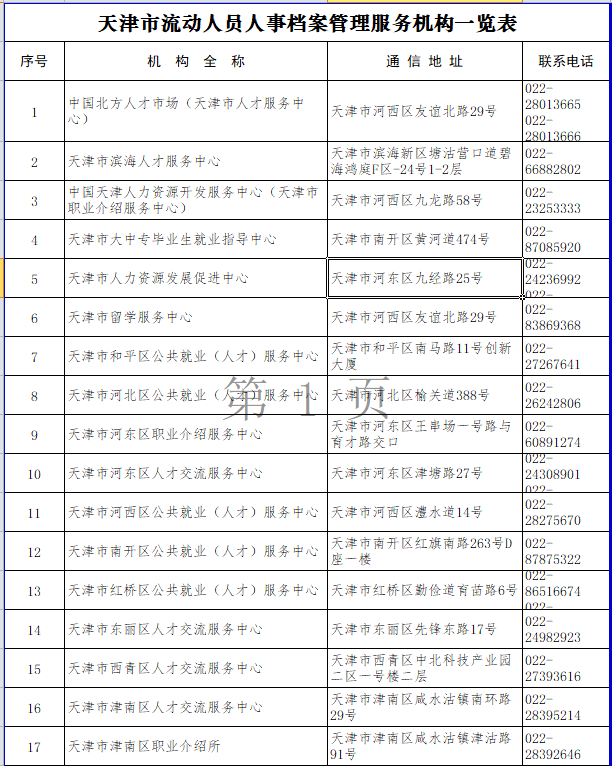 天津可以接收个人档案的地方有哪些，在哪