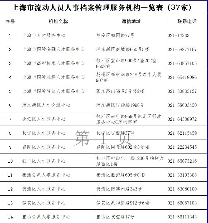 上海个人档案存放机构名称、电话及地址大全