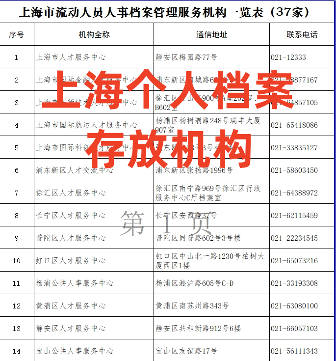 上海个人档案存放机构名称、电话及地址大全