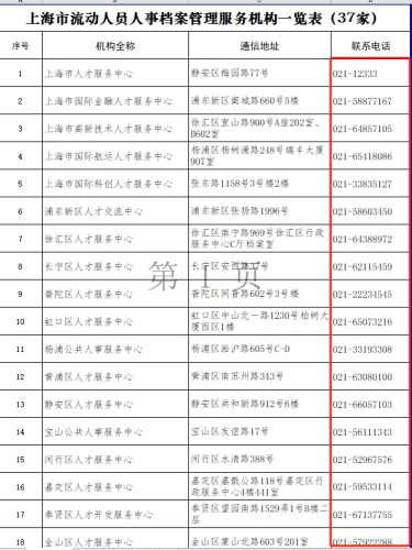 上海如何查询档案存放地