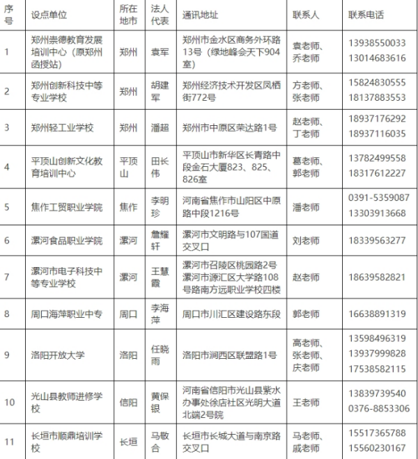 河南师范大学函授站单位名称、所在地、通过地址、联系人及电话大全 