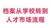 档案从学校转到人才市场流程，需要什么手续材料