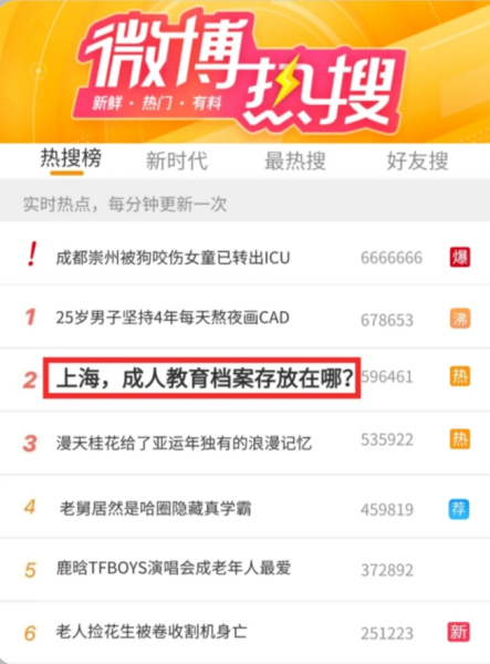 上海自考档案死档激活流程