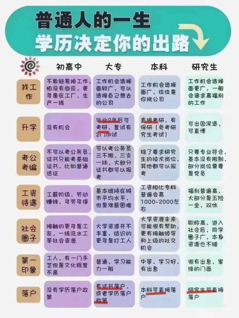 成人学历档案人社局不给存放，在自己手里有必要存档吗