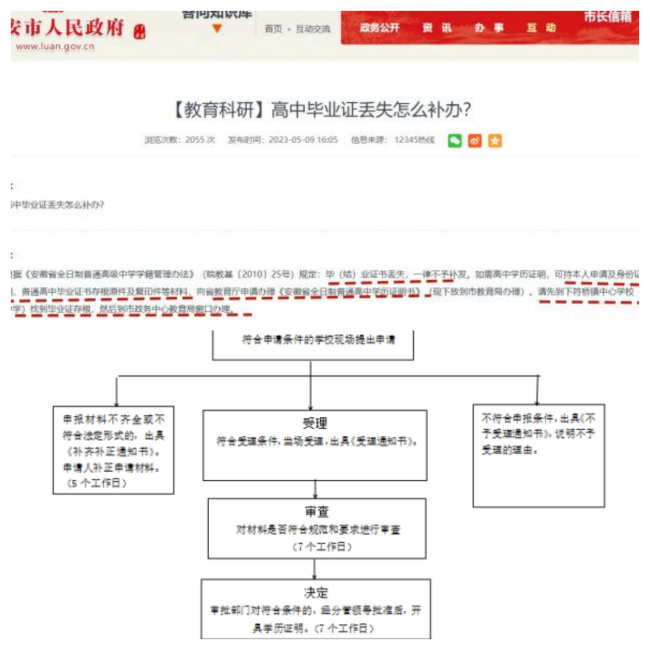 补办高中毕业证明怎么开，需要哪些材料流程