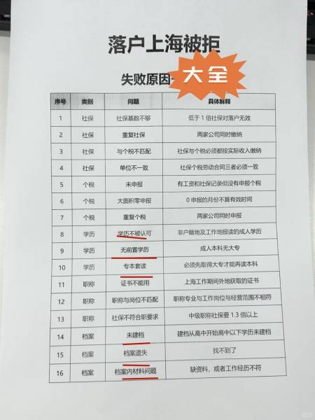 夫妻投靠落户上海需要档案吗现在需要调档吗