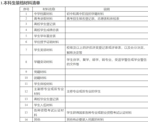 大学毕业档案缺少材料，补的内容是复印件可以存档吗