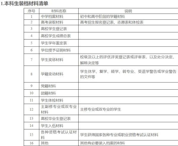本科档案怎么存人才中心，要和专科、研究生档案一起吗