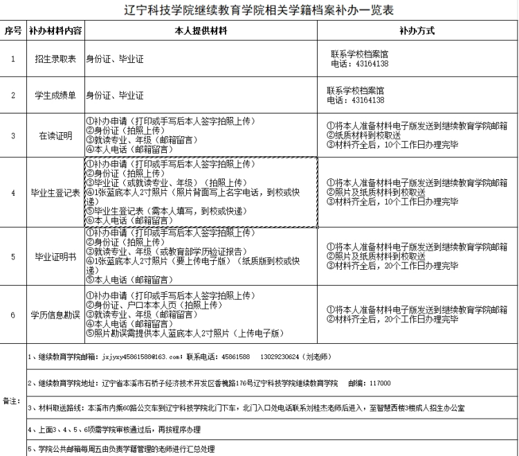 98年函授毕业生登记表丢失了怎么办，学校会有备份吗98年函授毕业生登记表丢失了怎么办，学校会有备份吗