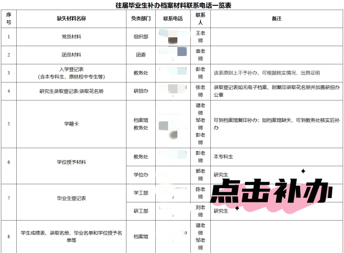 高中+大学学籍档案补办 高中+大学学籍档案补办