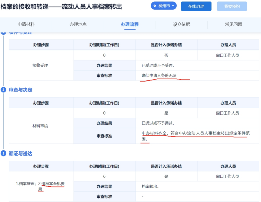 柳州市人才市场档案托管流程 柳州市人才市场档案托管流程