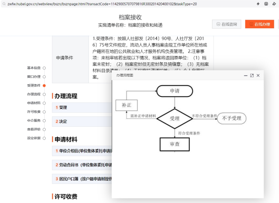 潜江市人才市场档案托管流程