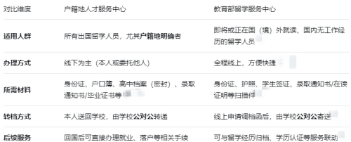 高中毕业出国留学档案 高中毕业出国留学档案