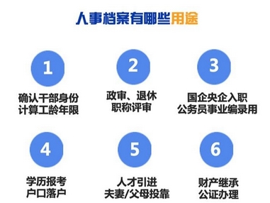 人事档案用途