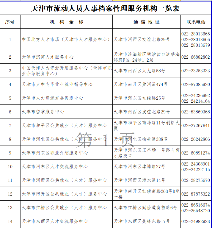 天津人才市场 个人档案存放地址电话