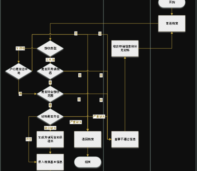 如何将拿在自己手里的个人档案转入南京人才中心