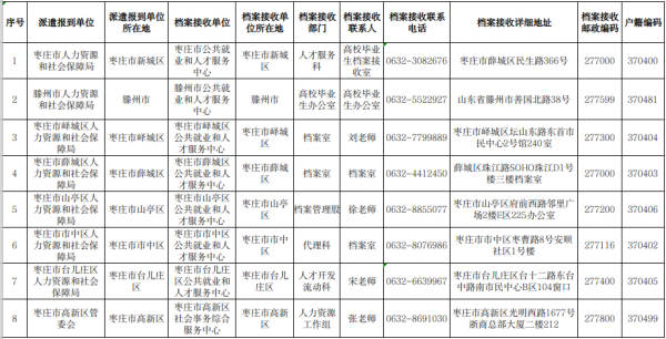 枣庄区县级人事局档案接收地址及联系方式