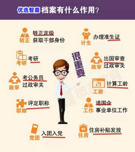 往届毕业生档案在自己手里怎么存放到治多县人才交流中心托管