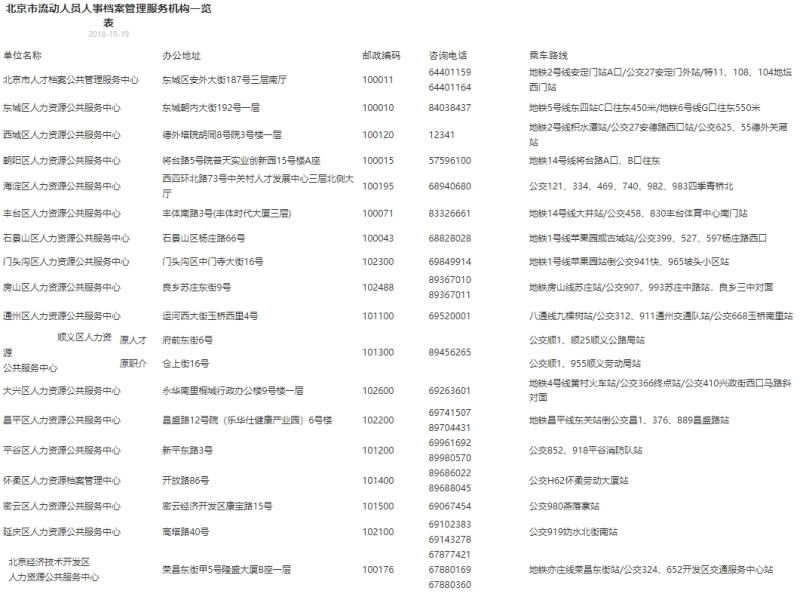 外地人事档案怎么转到北京