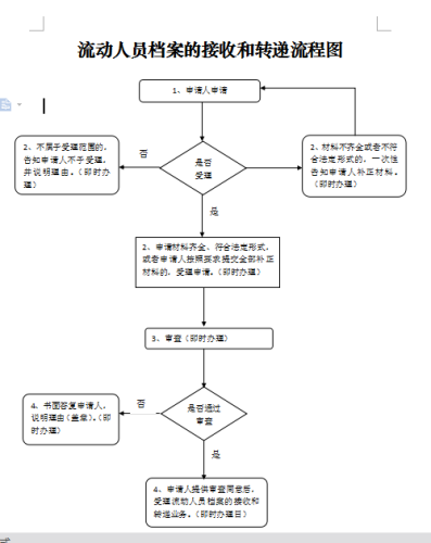 毕业十年个人档案在自己手里连山区人才中心拒收，还能找学校开派遣证吗