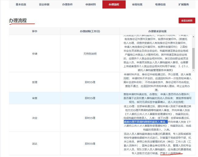 五华区人才服务中心人事档案接收 五华区人才服务中心人事档案接收