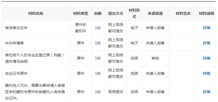 档案缺毕业生登记表的补办所需材料