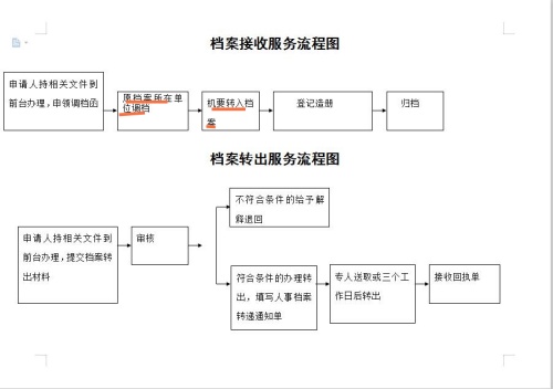 毕业档案存放 毕业档案存放