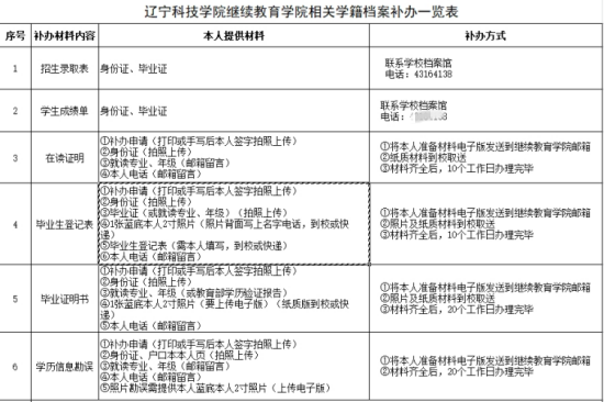 个人档案找不到了档案补办要多久需要什么