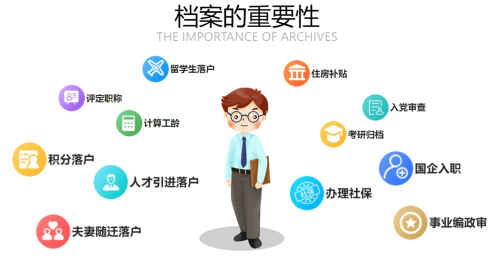 学籍档案自己拆了找机构激活的原因