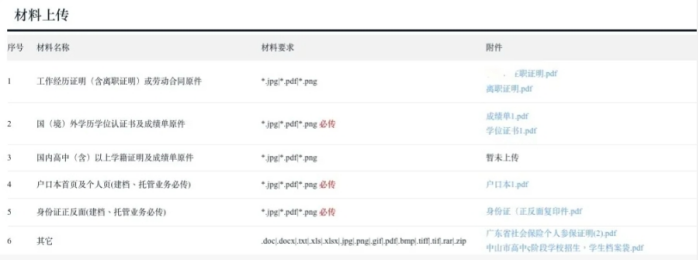 留学生存档所需材料