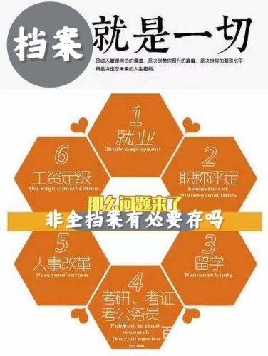 死档影响