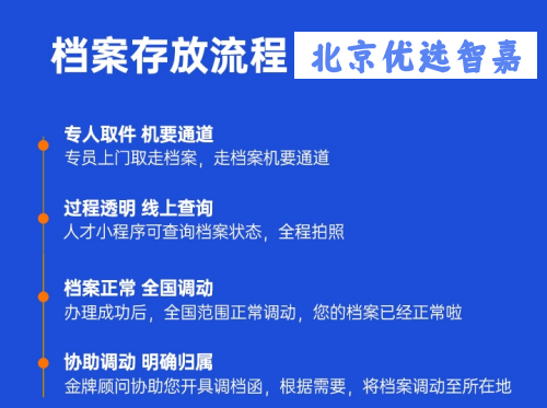 北京优选智嘉档案激活机构 北京优选智嘉档案激活机构
