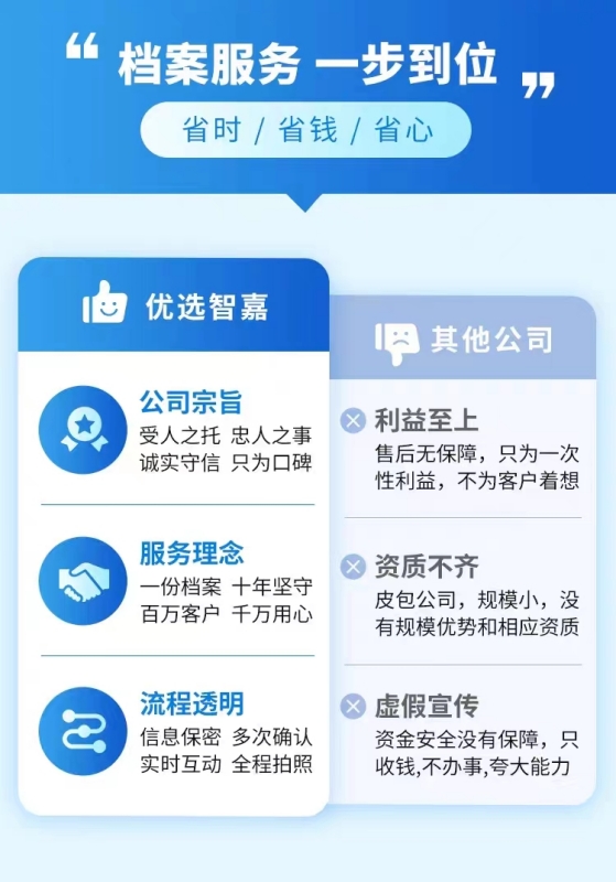 优选智嘉档案激活 优选智嘉档案激活
